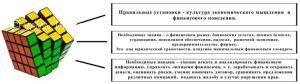 finansovaya-gramotnost1